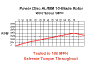 Click to view rpm graph